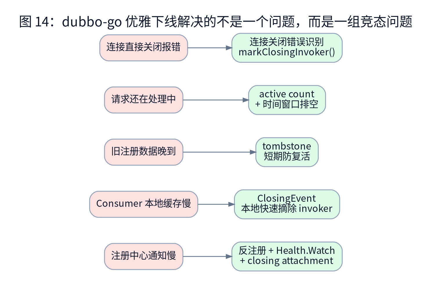 源码阅读路线